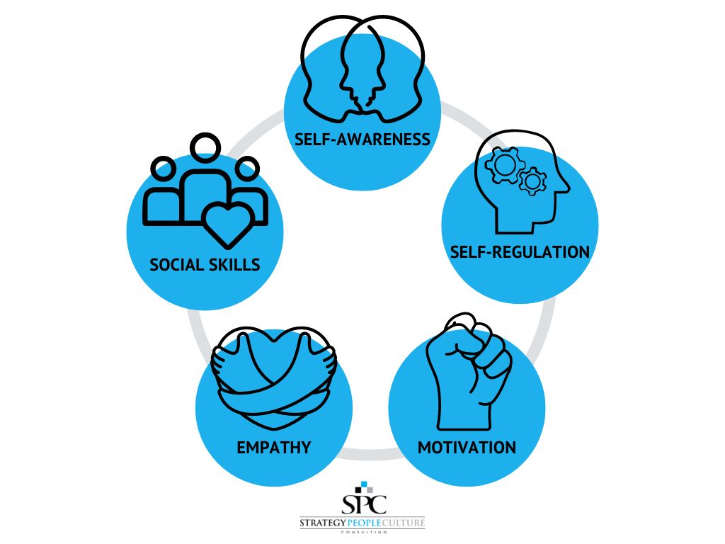 5 Components Of Emotional Intelligence