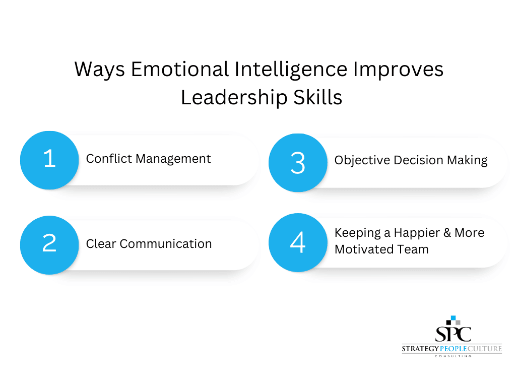 Ways Eq Improves Leadership Skills