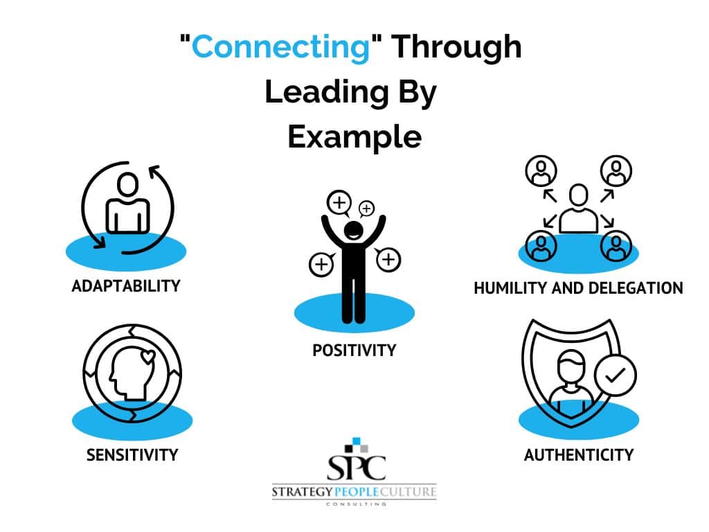 Connecting Through Leading By Connecting Through Leading By Example