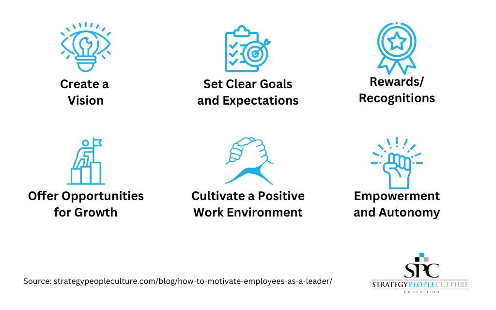 Strategies To Inspire And Motivate Your Team