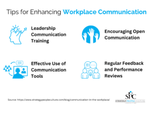 Why Is Communication Important in the Workplace?