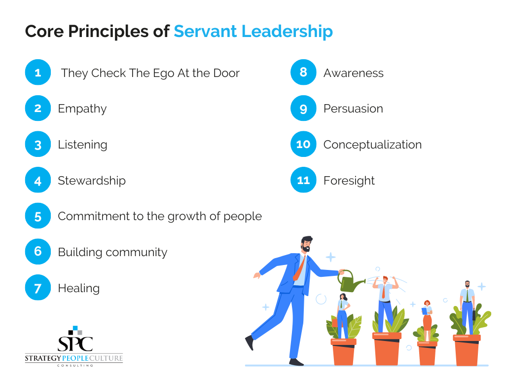 Servant Leadership Core Principles Core Principles Of Servant Leadership