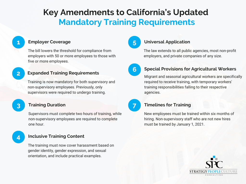Ca Updated Anti Harassment Training Amendments Ca Updated Anti-Harassment Training Amendments