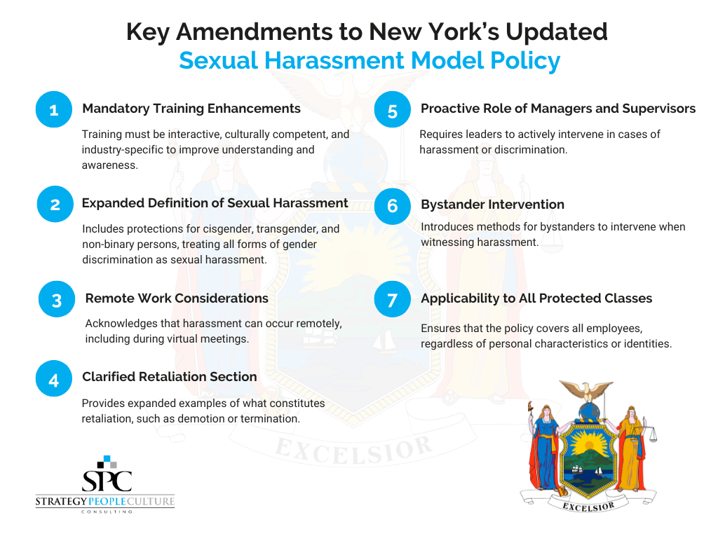 Ny Updated Sexual Harassment Model Policy Ny Updated Sexual Harassment Model Policy