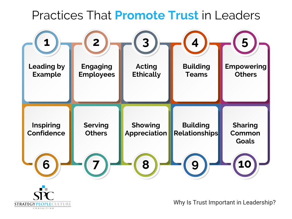 Practices Promote Trust