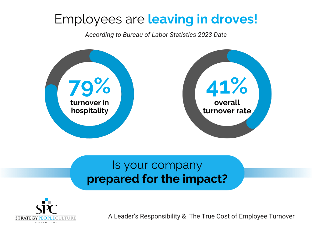 Bureau Of Labor Stats 2023 Overall Turnover Rate 2023 According To Bls.gov