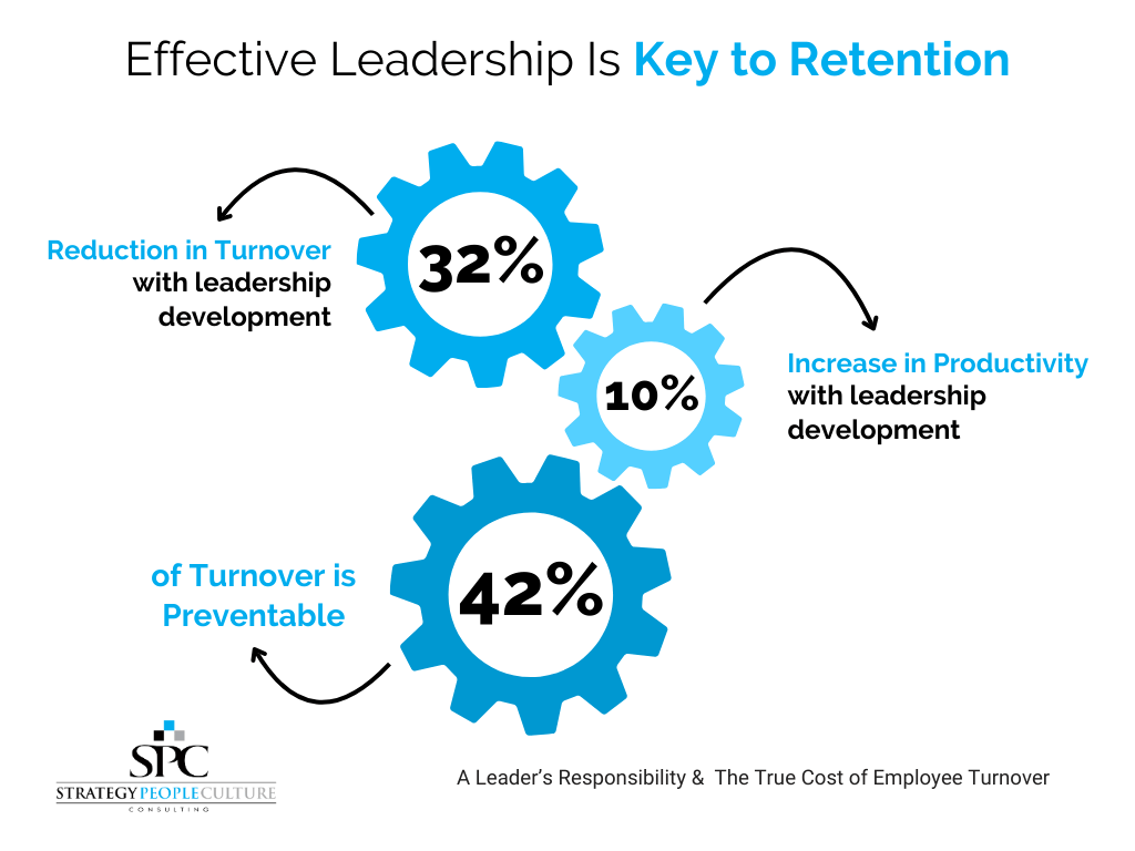 Effective Leadership Key To Retention Effective Leadership Is Key To Retention