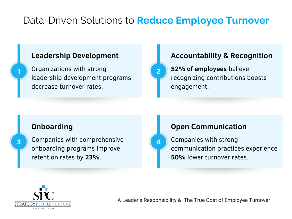 Strategies Reduce Employee Turnover Strategies To Reduce Employee Turnover