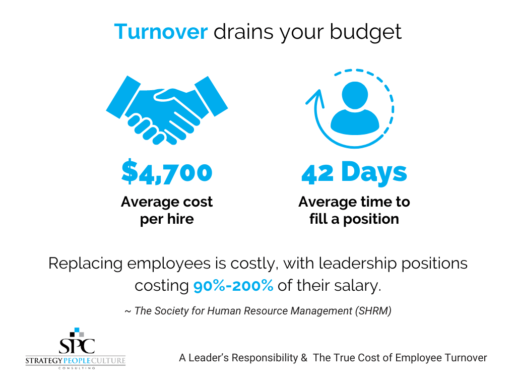 Turnover Average Cost Shrm Turnover Average Cost - Shrm