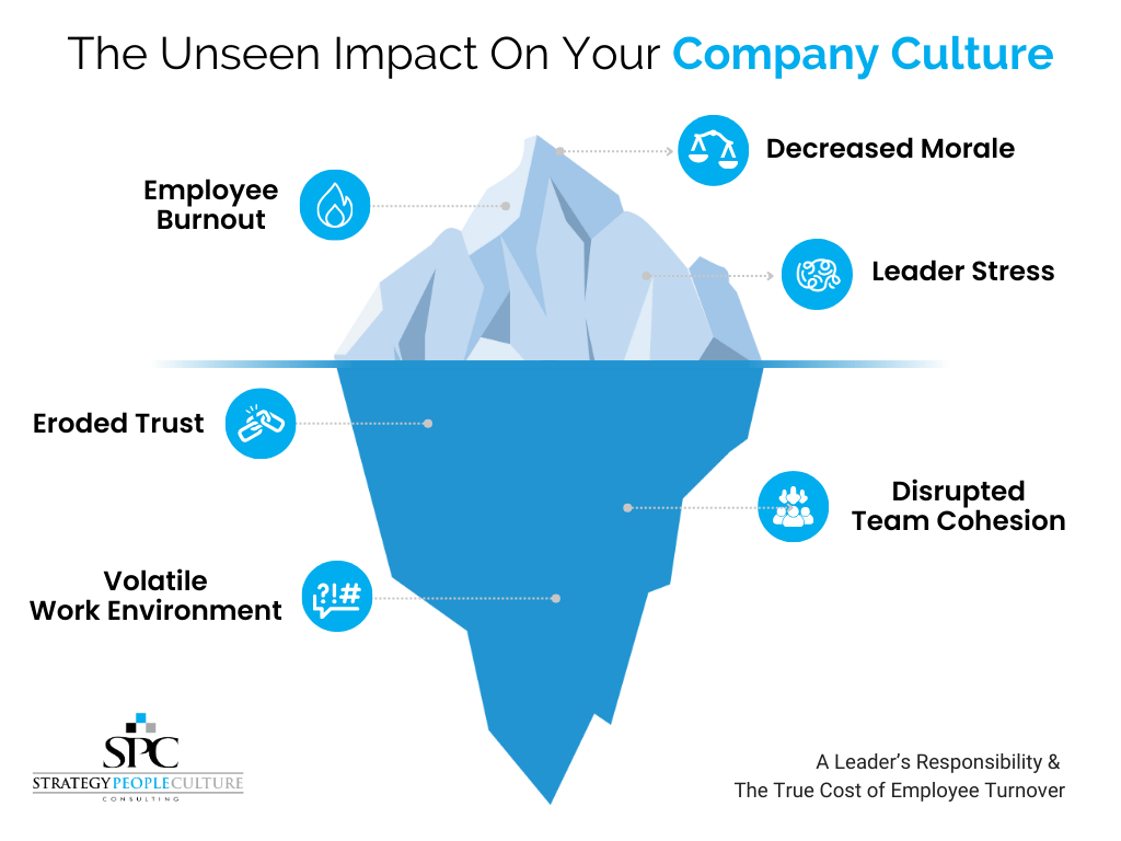 Turnover Impact On Company Culture Turnover Impact On Company Culture