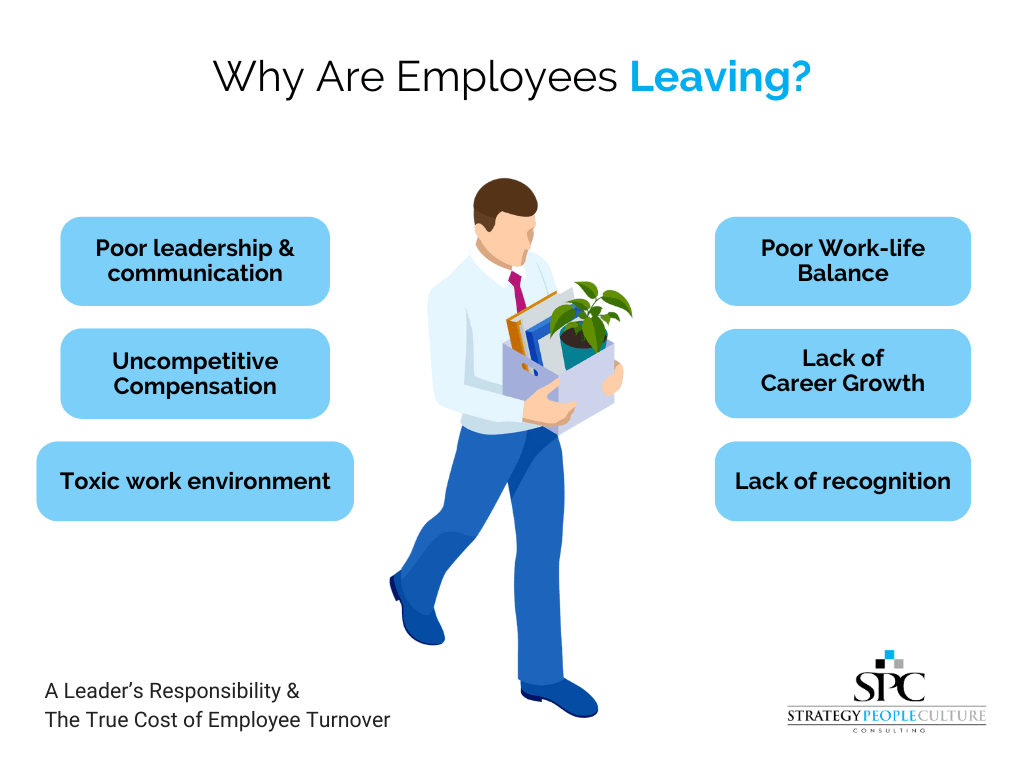 Why Are Employees Leaving Why Are Employees Leaving