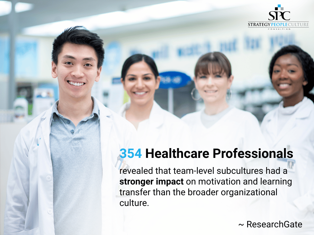 Researchgate Study On Microculture